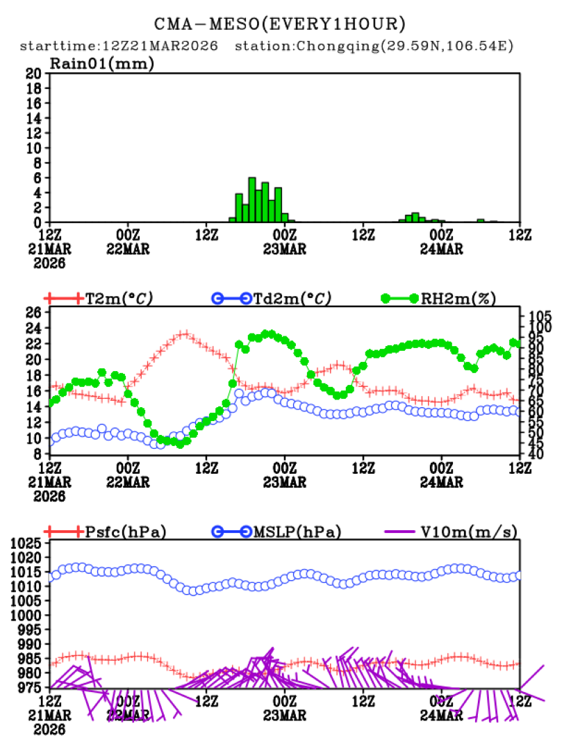 03/21 20时 +072小时