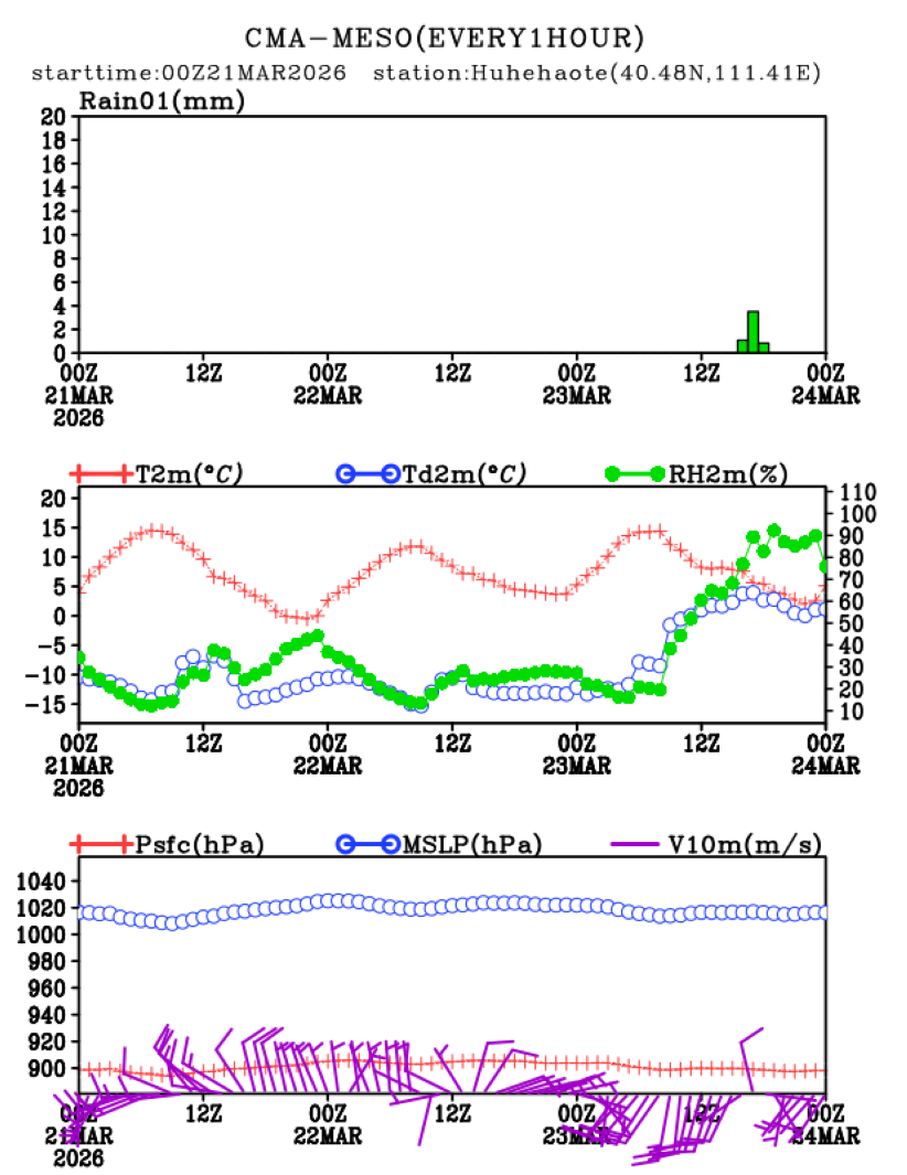 03/21 08时 +072小时