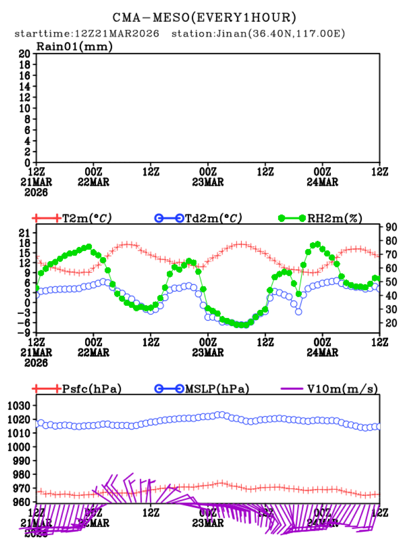 03/21 20时 +072小时