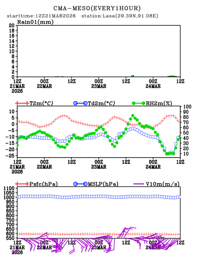 03/21 20时 +072小时