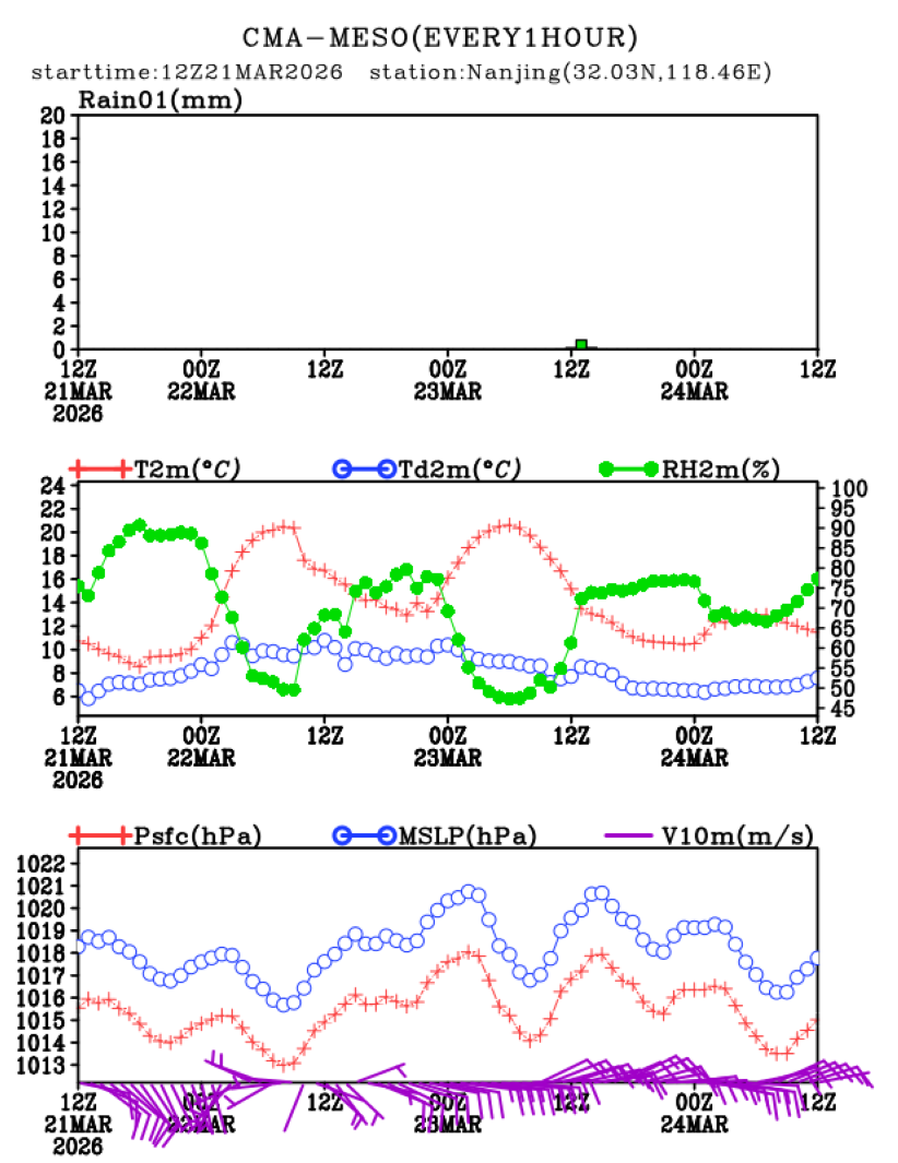 03/21 20时 +072小时
