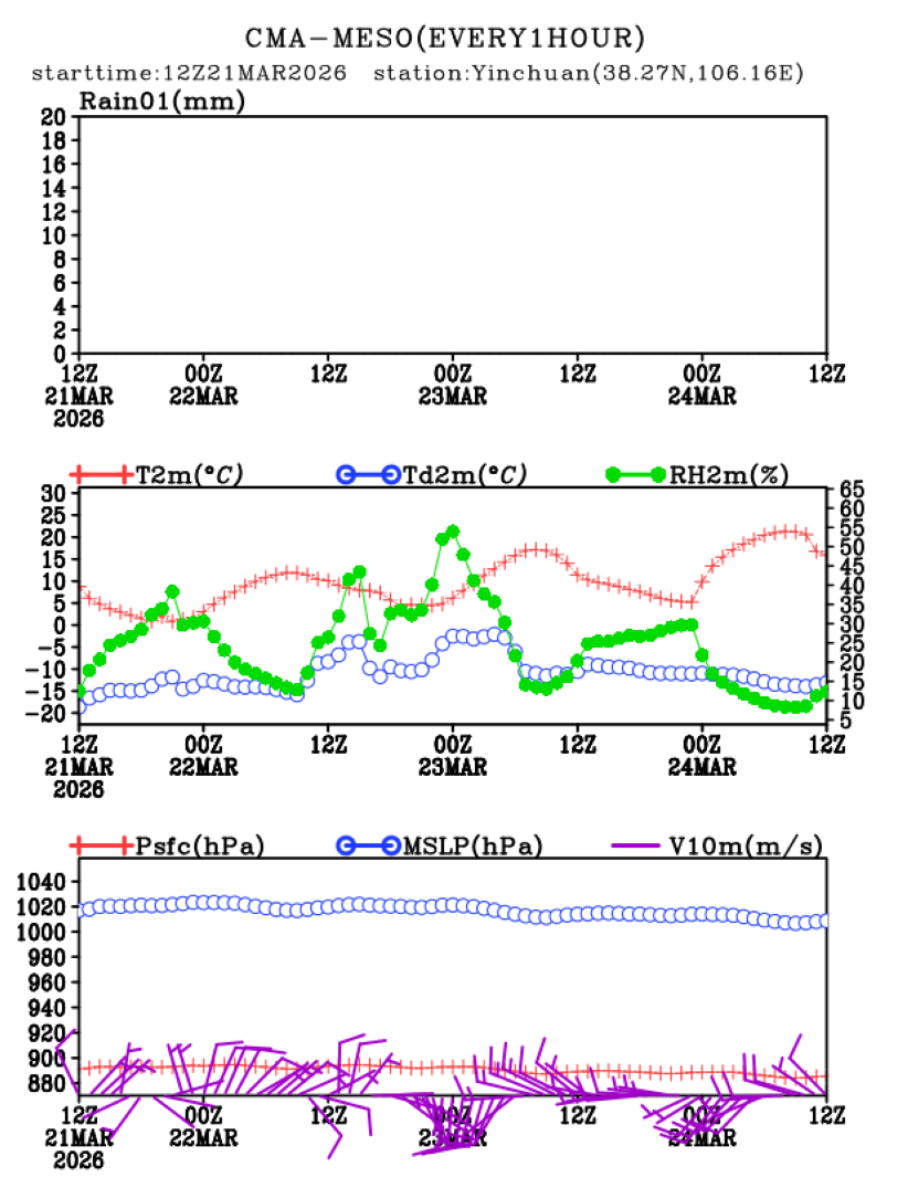 03/21 20时 +072小时