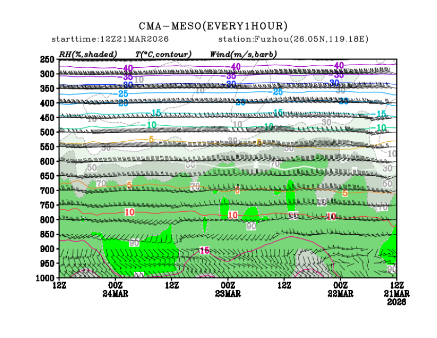 03/21 20时 +072小时