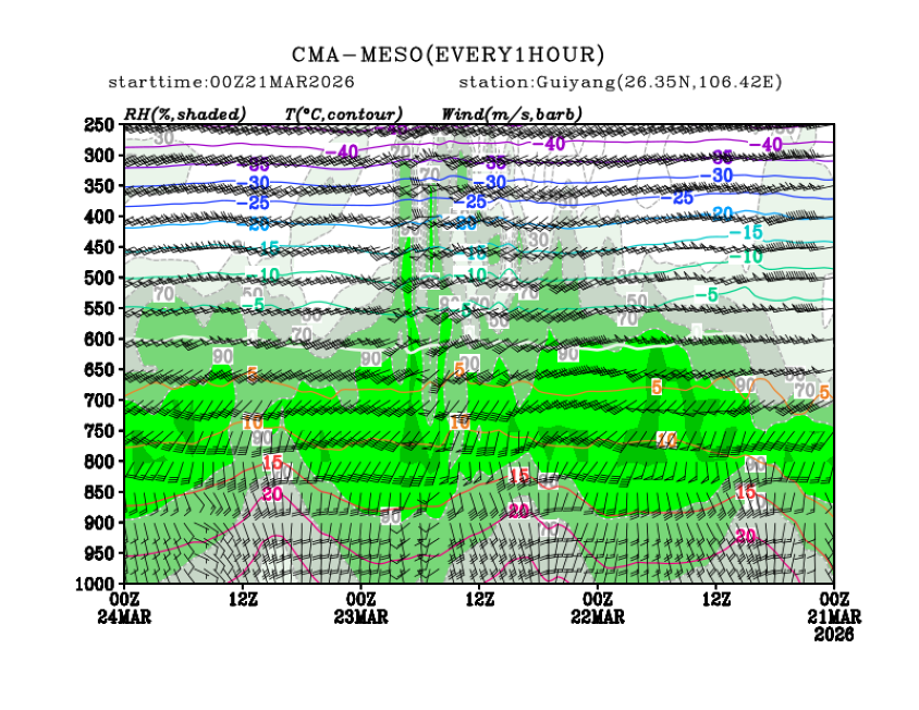03/21 08时 +072小时