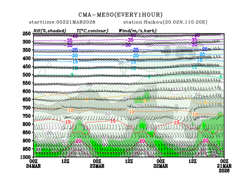 03/21 08时 +072小时