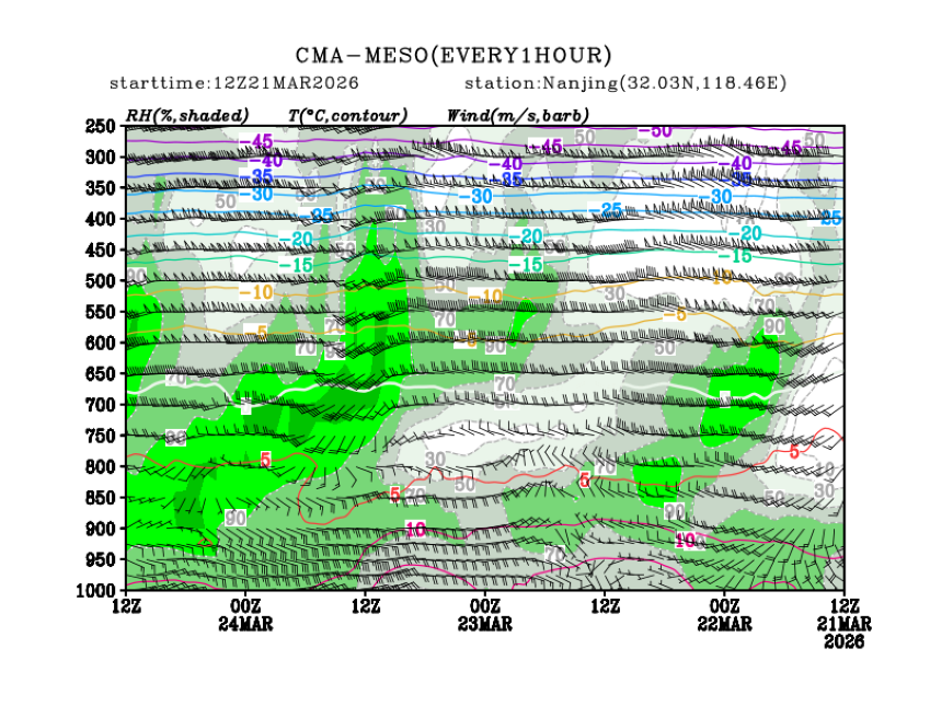 03/21 20时 +072小时