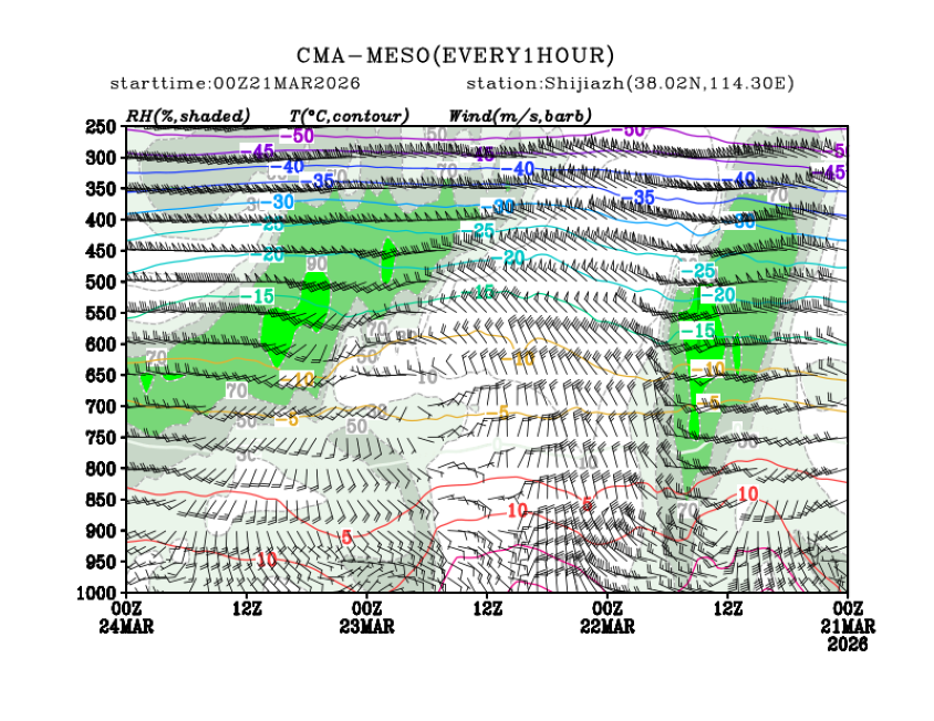 03/21 08时 +072小时