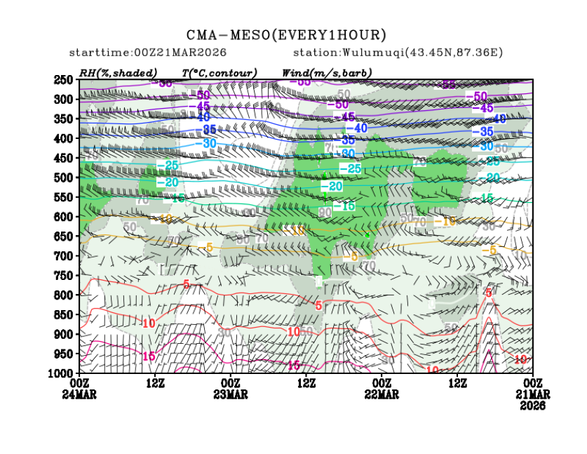03/21 08时 +072小时