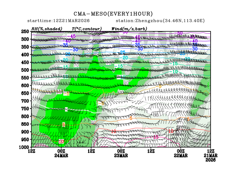 03/21 20时 +072小时