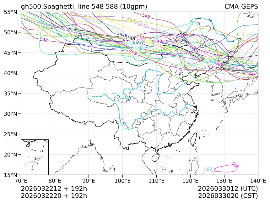 03/22 20时 +192小时