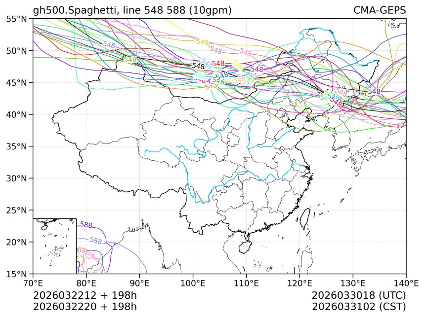 03/22 20时 +198小时