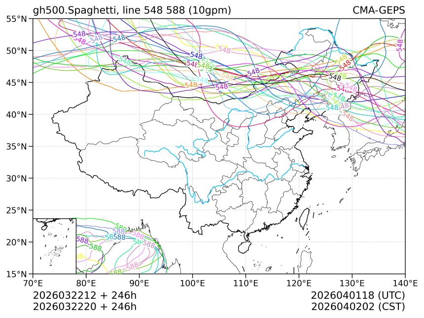 03/22 20时 +246小时