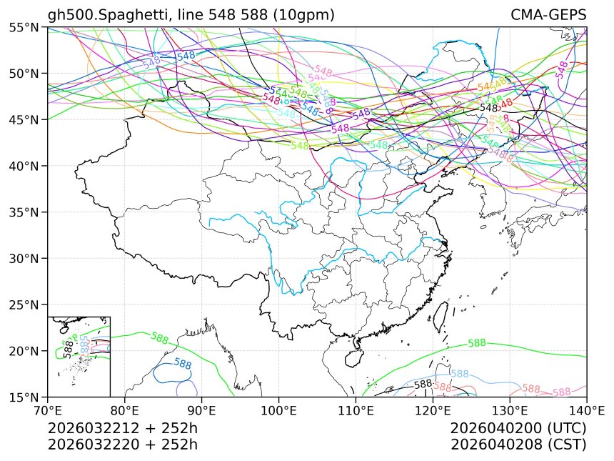 03/22 20时 +252小时