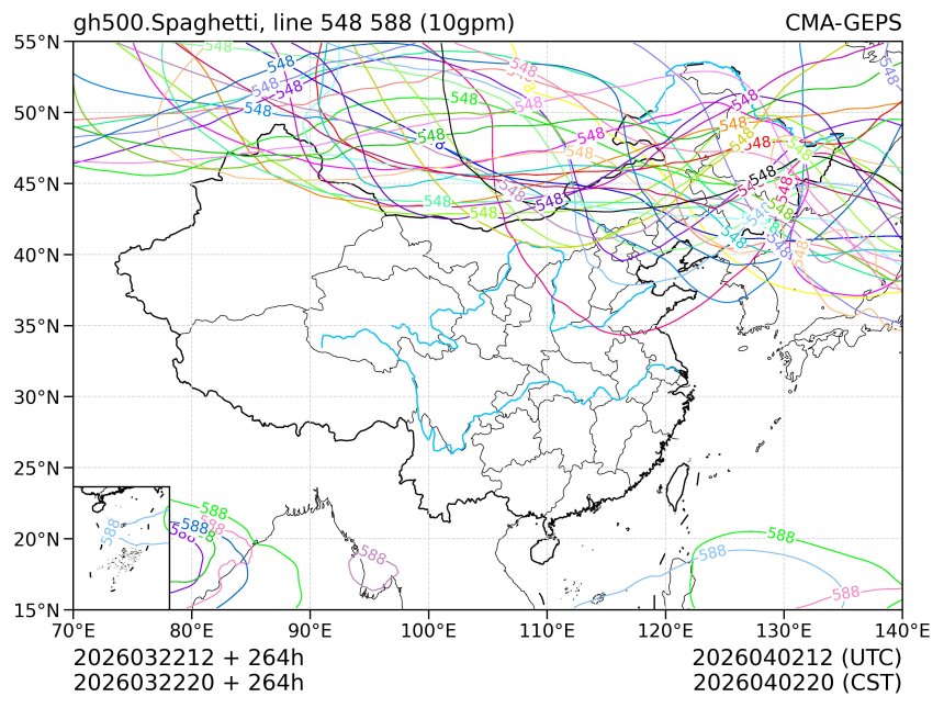 03/22 20时 +264小时