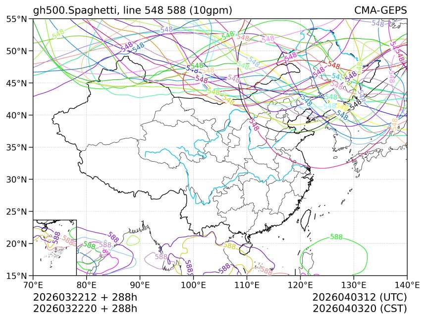03/22 20时 +288小时