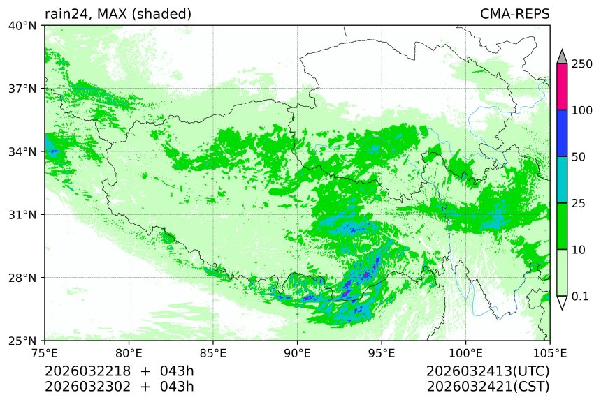 03/22 18时 +043小时