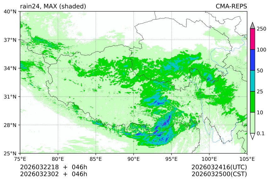 03/22 18时 +046小时