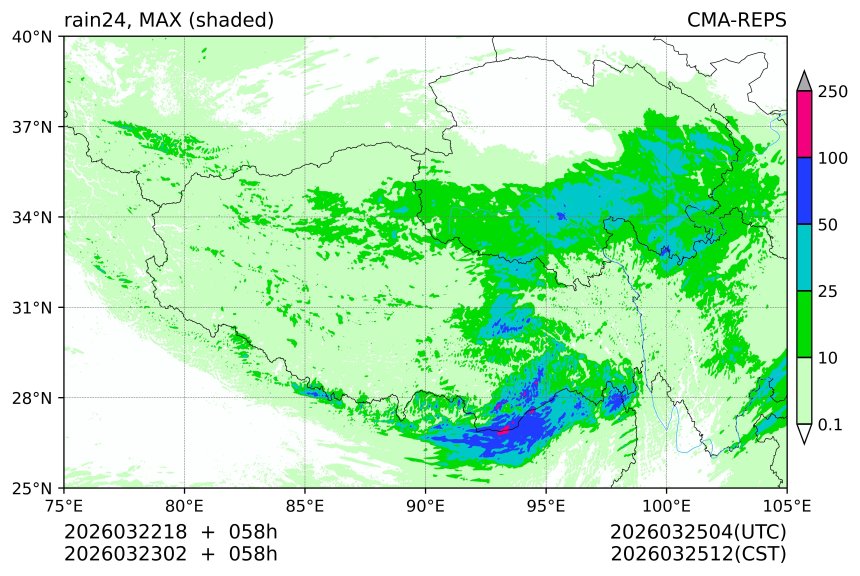 03/22 18时 +058小时