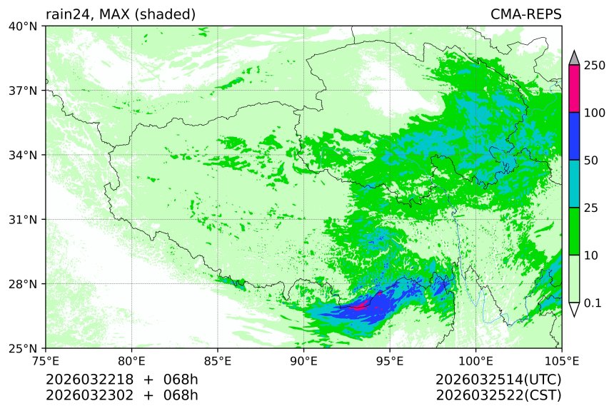 03/22 18时 +068小时