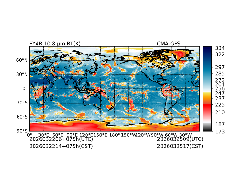 03/22 06时 +075小时