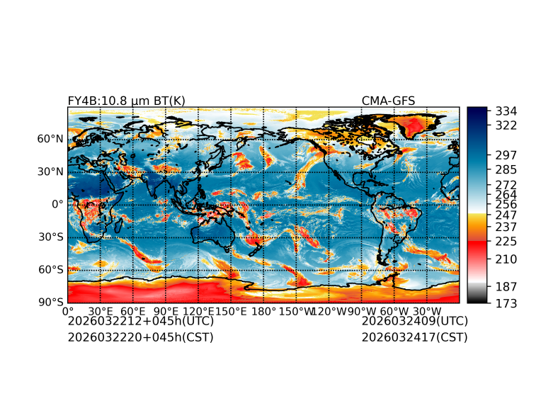 03/22 12时 +045小时