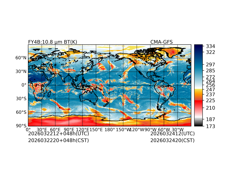 03/22 12时 +048小时