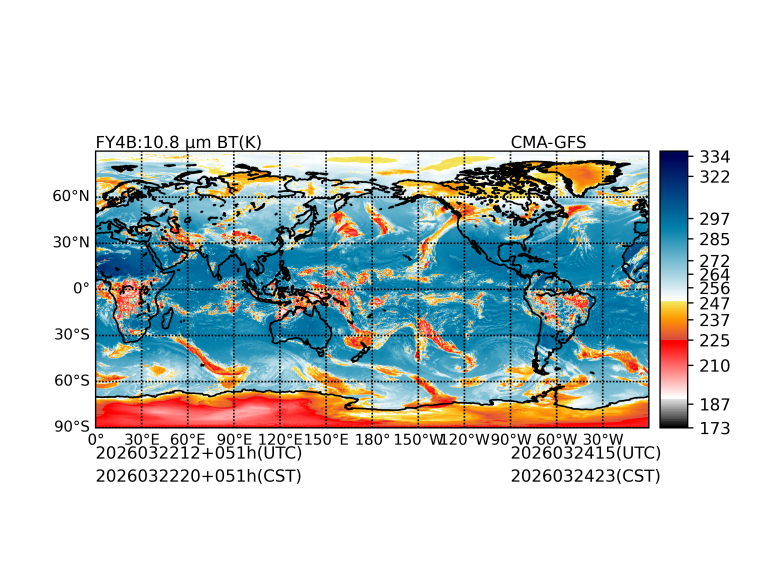03/22 12时 +051小时