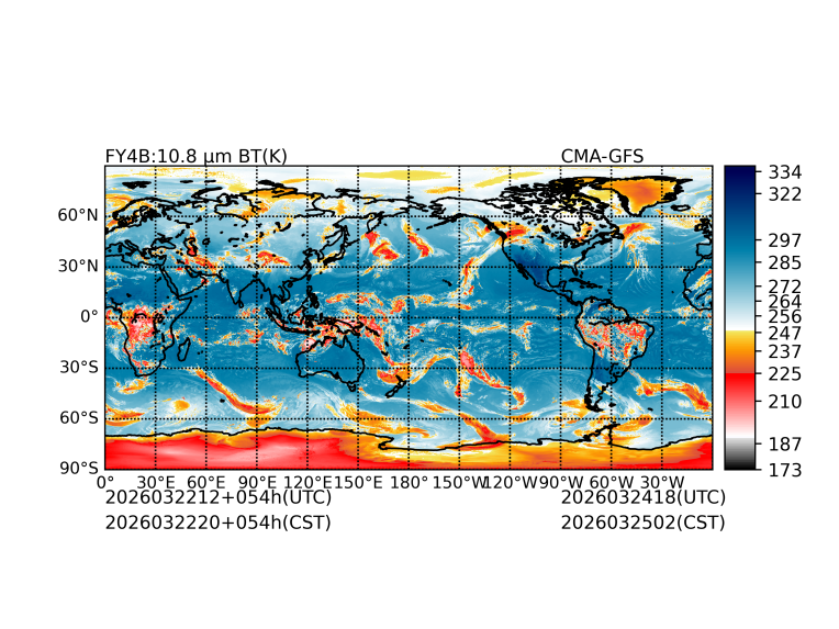 03/22 12时 +054小时