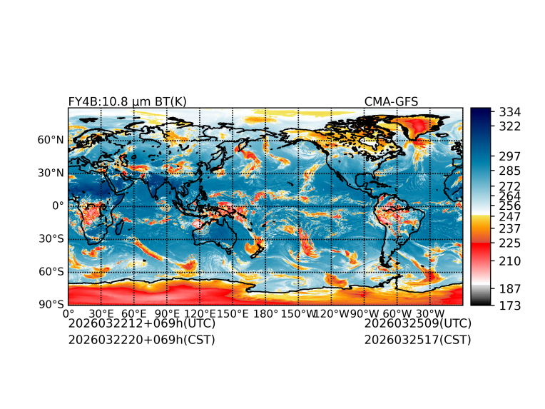 03/22 12时 +069小时