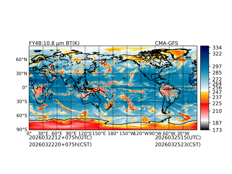 03/22 12时 +075小时