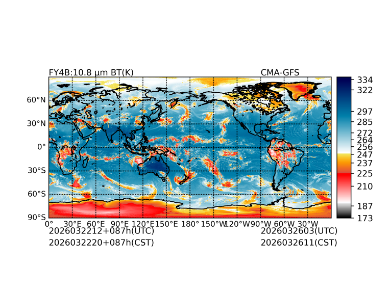 03/22 12时 +087小时