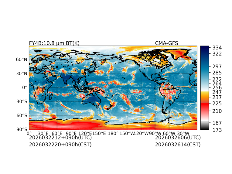 03/22 12时 +090小时