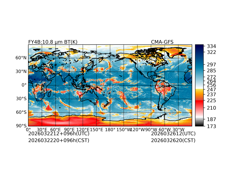 03/22 12时 +096小时
