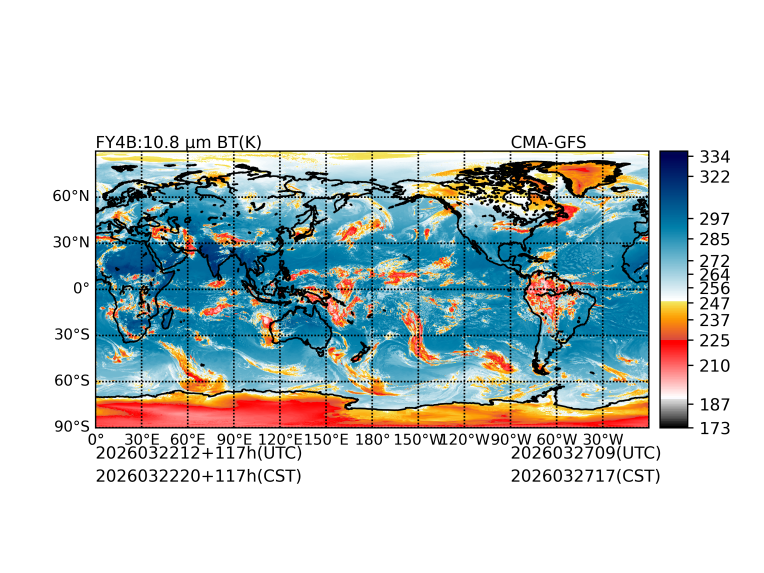 03/22 12时 +117小时