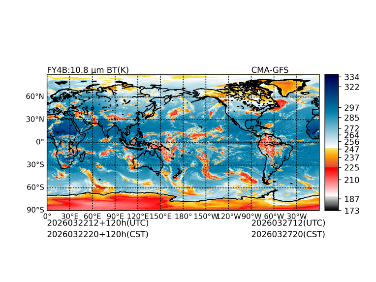 03/22 12时 +120小时