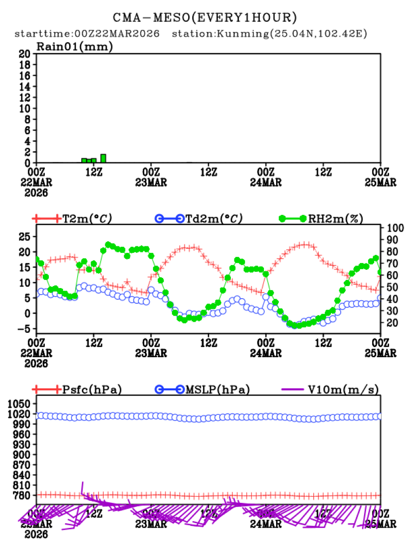 03/22 08时 +072小时