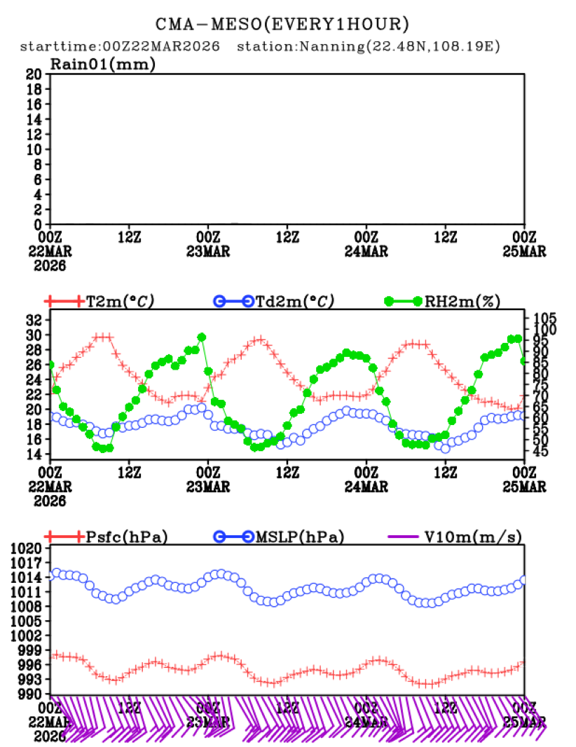 03/22 08时 +072小时
