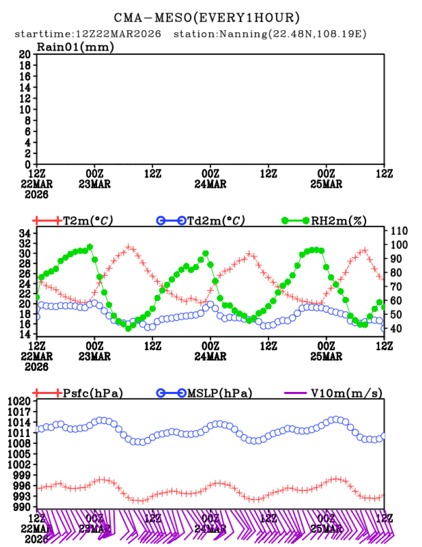 03/22 20时 +072小时