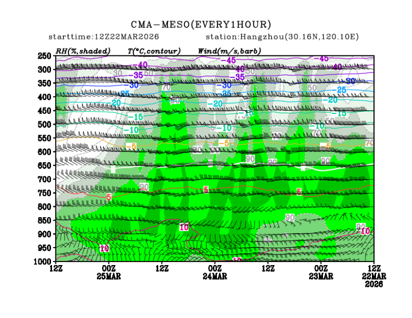 03/22 20时 +072小时