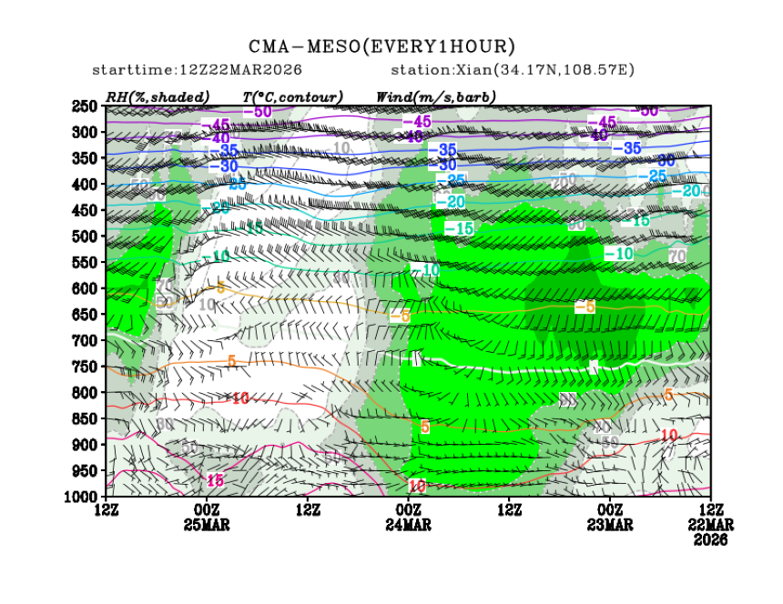 03/22 20时 +072小时
