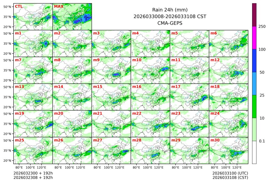 03/23 08时 +192小时