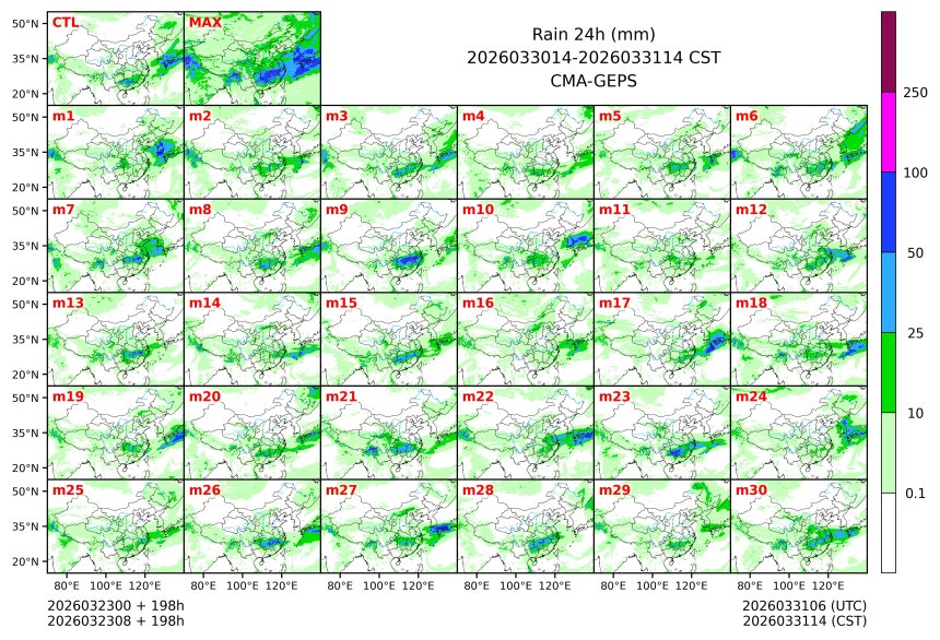 03/23 08时 +198小时
