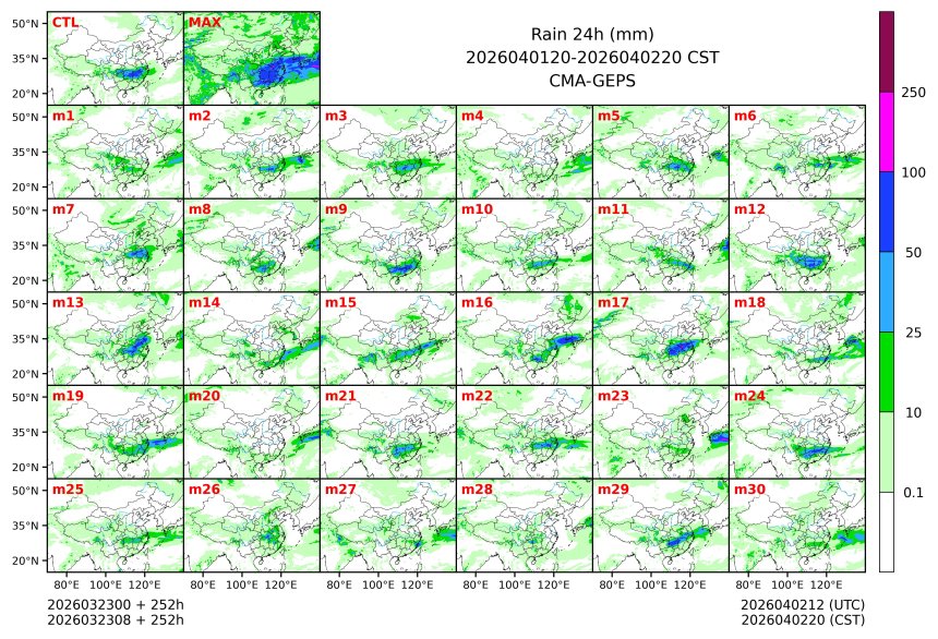 03/23 08时 +252小时