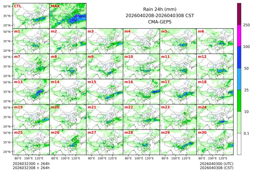 03/23 08时 +264小时