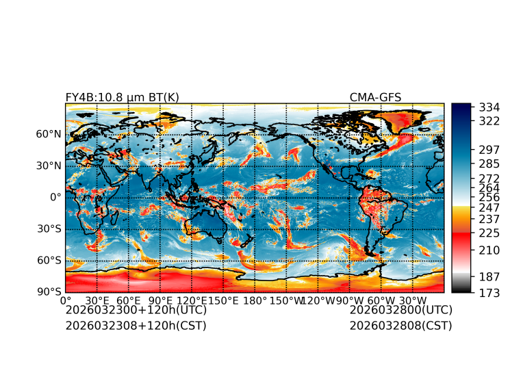 03/23 00时 +120小时