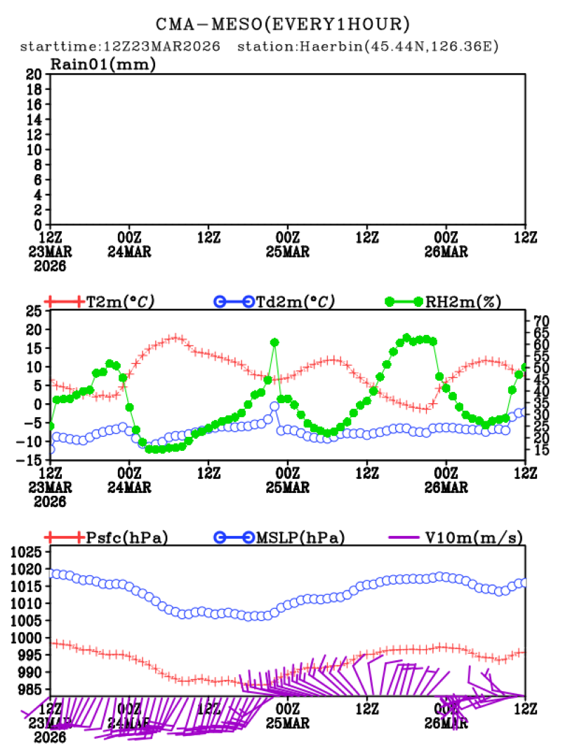 03/23 20时 +072小时