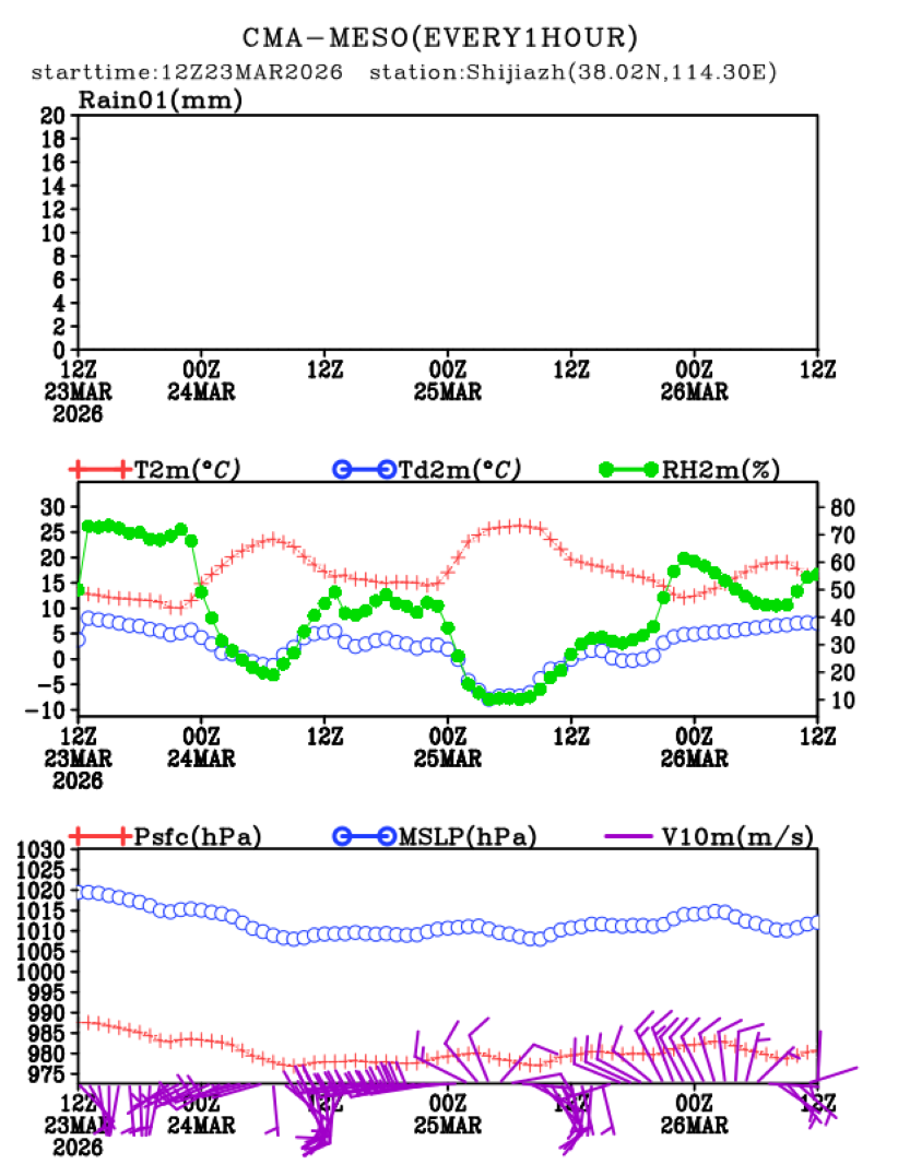 03/23 20时 +072小时