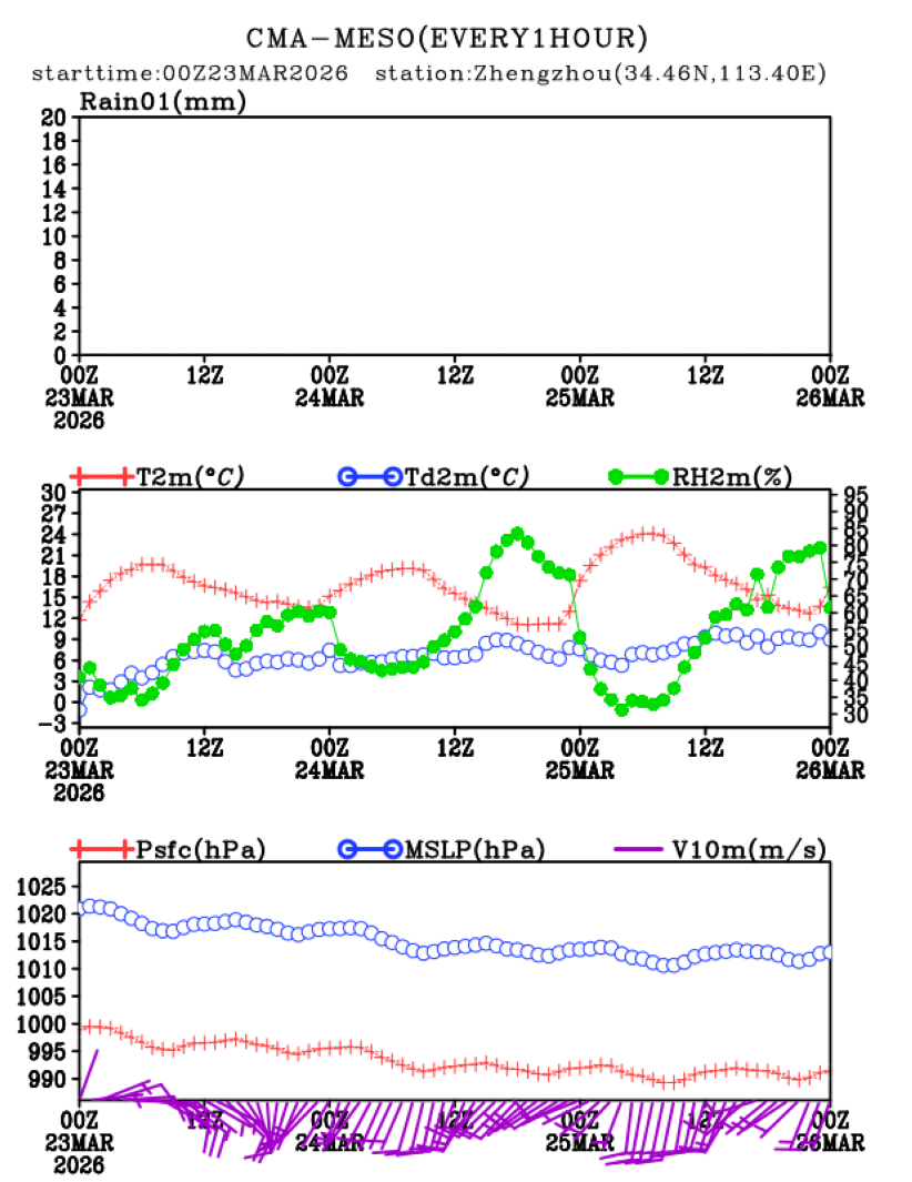 03/23 08时 +072小时