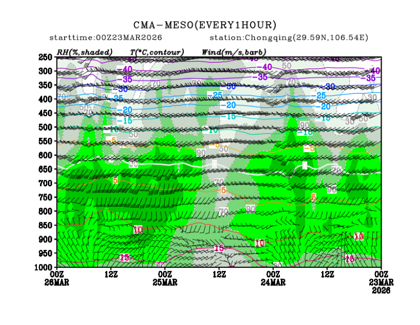 03/23 08时 +072小时