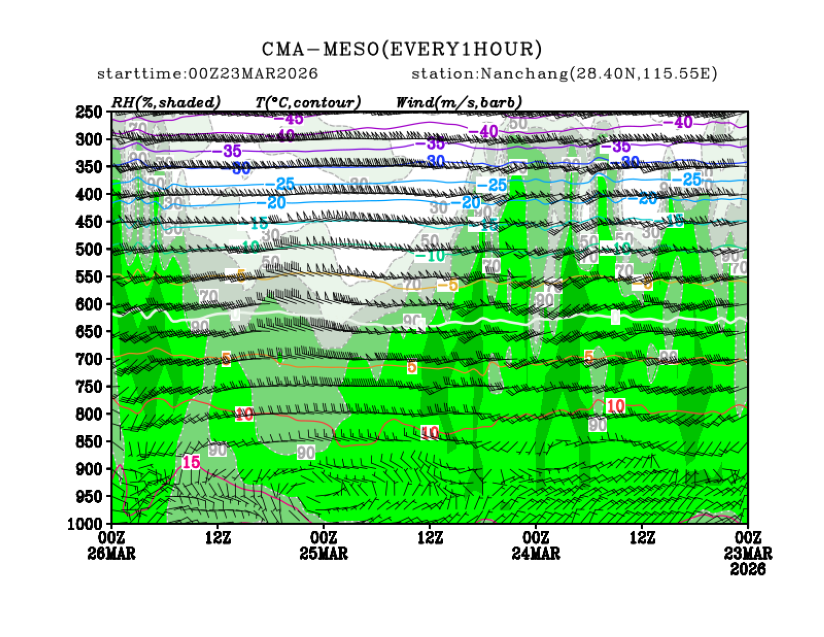 03/23 08时 +072小时